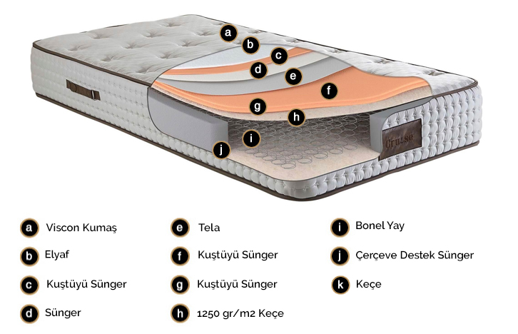 can formhylate be in mattress on cruise ship